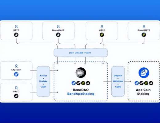 
      2023年NFTFi敘事下值得關注的五個項目：BendDAO、NFTperp、SudoSwap...