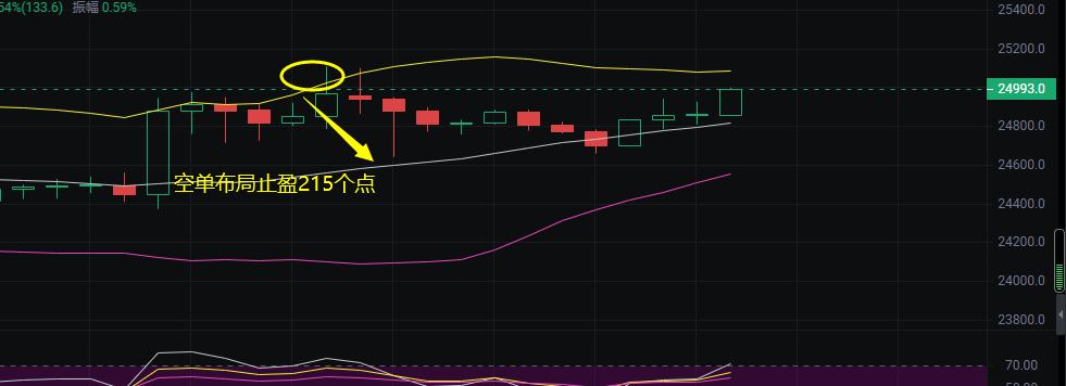 
      小財談幣：恭喜 昨晚睡前btc布局的空單完美止盈200多點