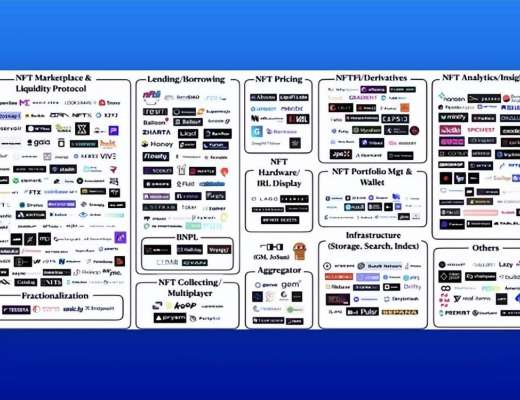 
      2023年NFTFi敘事下值得關注的五個項目：BendDAO、NFTperp、SudoSwap...