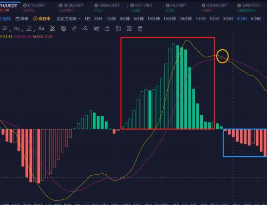 
      2.21ETH行情分析和進場區間分享