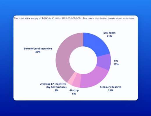 
      2023年NFTFi敘事下值得關注的五個項目：BendDAO、NFTperp、SudoSwap...