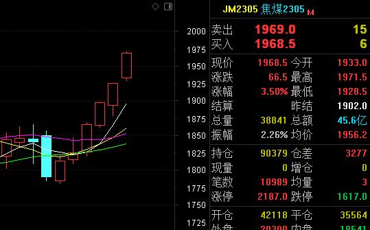 
      2月21日擒牛姐午後