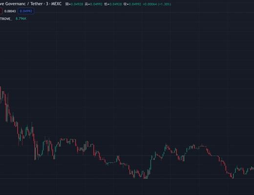 
      Arbitrum大熱項目 Arbitrove狂募1400 萬刀 上线即破發暴跌30%