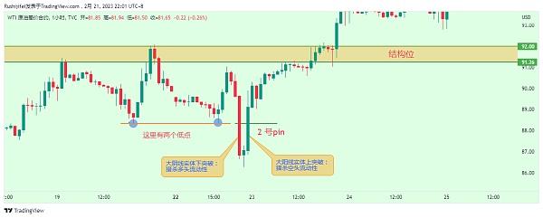 
      什么是pinbar及其訂單流動性