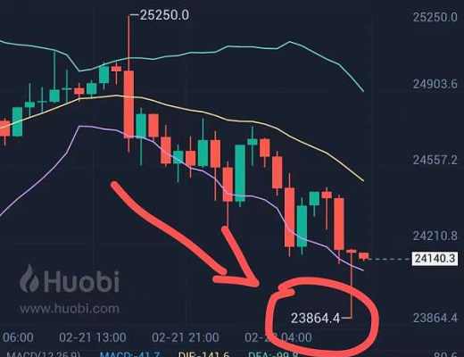 
      止盈：恭喜 btc空單布局止盈558個點 獲利5000多U 完美