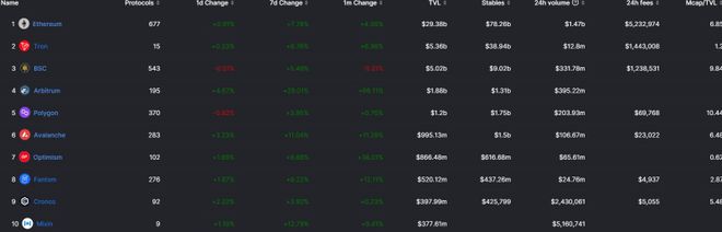 
      即將迎來升級的 Optimism 還有哪些值得關注的標的？