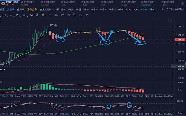 
      2.22ETH行情分析和進場區間分享