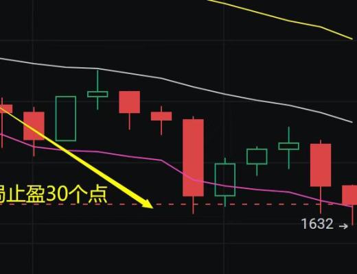 
      金輝：恭喜 ETH空單布局再次止盈30個點 獲利3000U