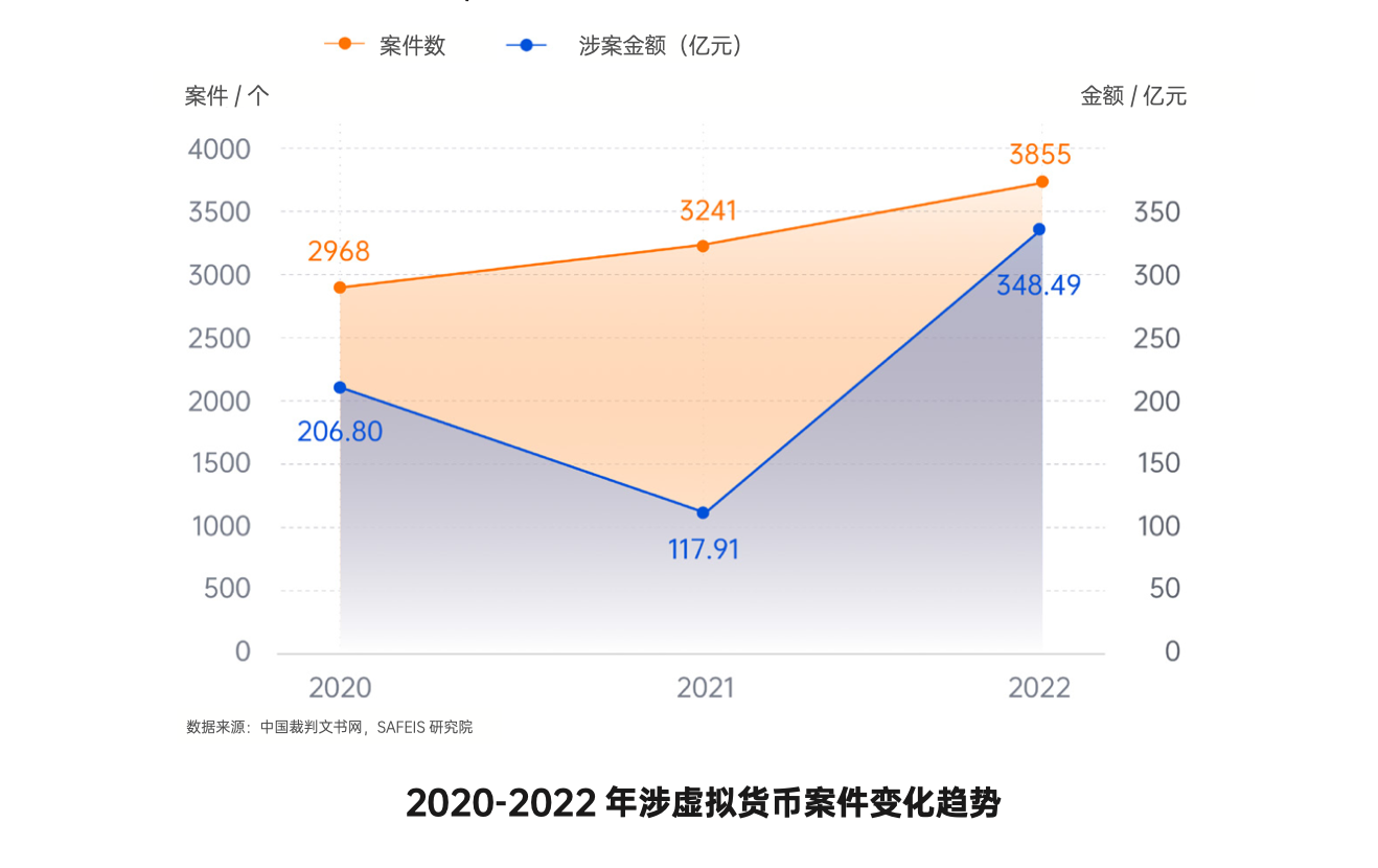 
      打擊犯罪入門科普（3）丨偵破虛擬幣犯罪  這些名詞不可不知區塊鏈哈希值挖礦區塊高度智能合約地址GAS費區塊鏈類型