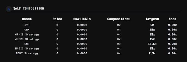 
      Arbitrum大熱項目 Arbitrove狂募1400 萬刀 上线即破發暴跌30%