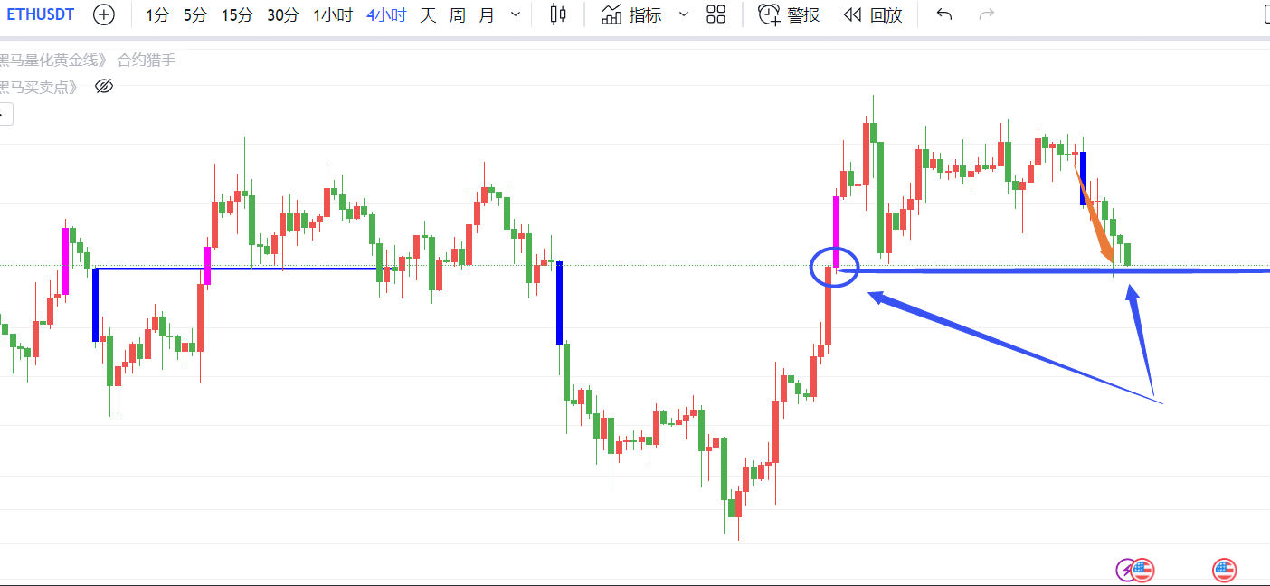 
      獵手：市場進入調整,靜待黃金坑出現!