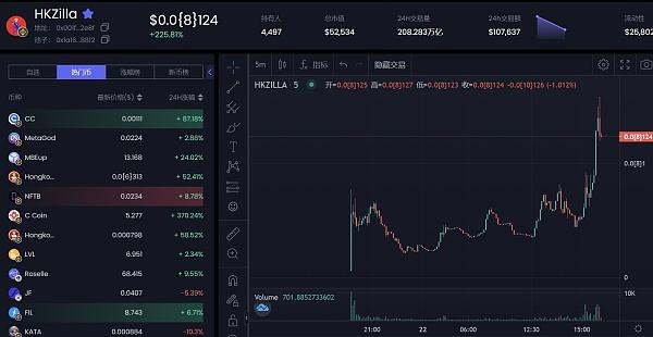 
      香港鍵生態系統、加密資座公司HKBIA 今日宣布輿BSC項目HKZilla(HongKongZilla)署略合作