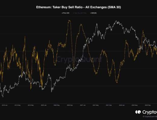 
      以太坊ETH反彈牛市陷阱？這是 Taker 买入/賣出比率所說的