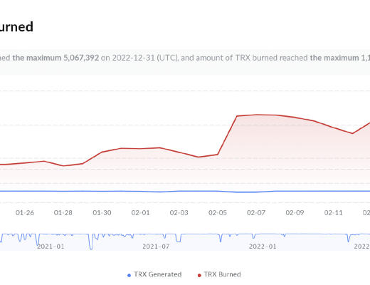 
      TRX過去3個月流通量減少6億枚
