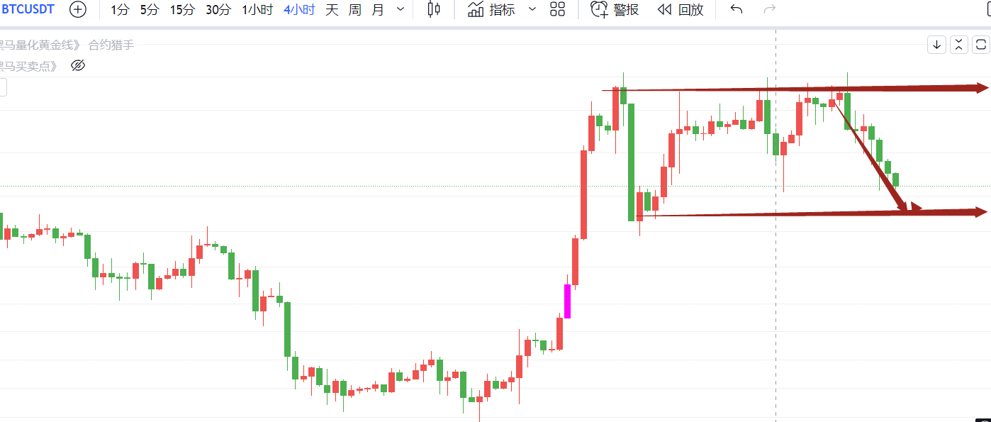 
      獵手：市場進入調整,靜待黃金坑出現!