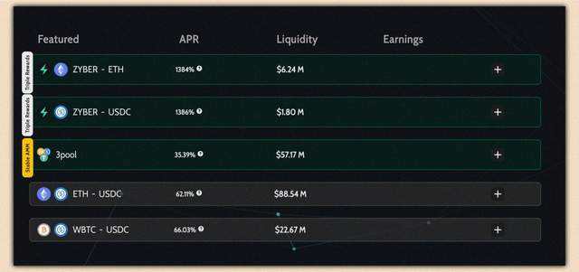 
      Arbitrum 生態系統指南：梳理值得密切關注的 13 個項目1.dopex2.Camelot3.PlutusDAO4.GMX5.Vela Exchange6.Pendle7.Rage Trade8.Zyberswap9.Radiant Capital10.Buffer Finance11.Nitro Cartel12.Factor13.Jones DAO