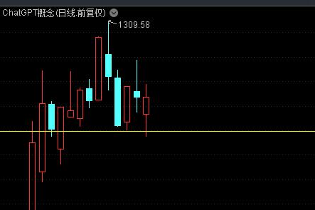 
      2月22日擒牛姐午後