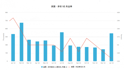 
      CPT Markets外匯分析：市場新走向! 美國元月勞動市場全面評析!