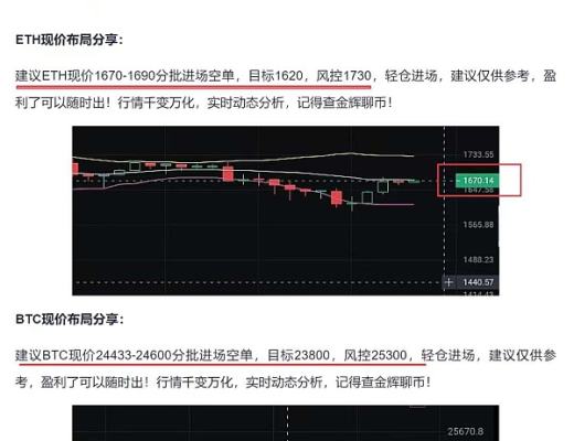 
      金輝：恭喜 全網公布空單 BTC止盈633個點 ETH止盈40個點 太給力了