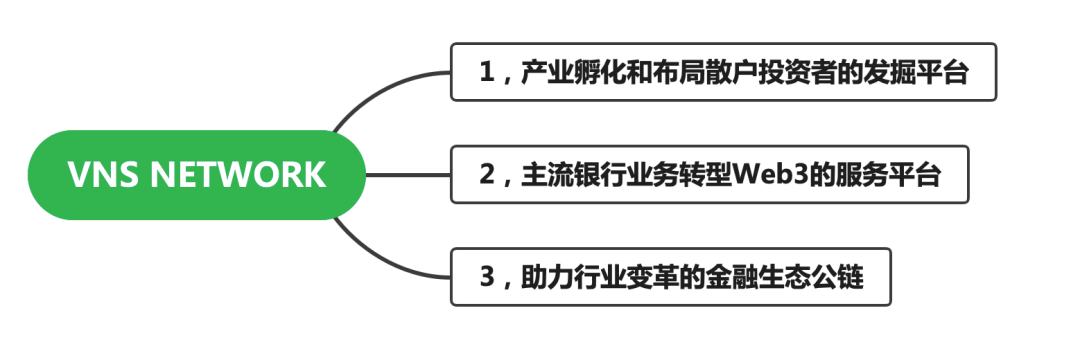 
      VNS Network | 首個由香港技術團隊打造的區塊鏈聚合平臺（港版pinksale粉色特賣）