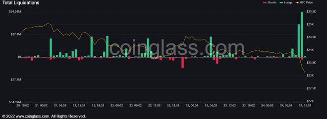 
      為什么今天比特幣(BTC)價格下跌？