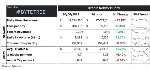 
      比特幣死亡螺旋理論：比特幣 (BTC) 真的會走向歸零嘛？