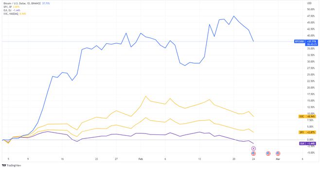 
      為什么今天比特幣(BTC)價格下跌？