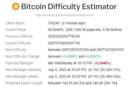 
      比特幣死亡螺旋理論：比特幣 (BTC) 真的會走向歸零嘛？