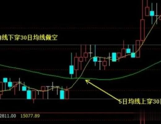 
      幣圈交易實战技法：日內交易以3分鐘K线為主