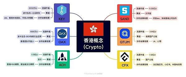 
      香港——東方的crypto理想之城