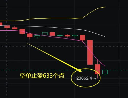 
      金輝：恭喜 昨日全網公布空單 BTC止盈633個點 ETH空單止盈40個點 太給力了