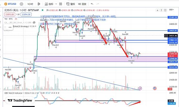 
      btc多次衝擊失敗意欲何為—市場的反彈牛還在嗎