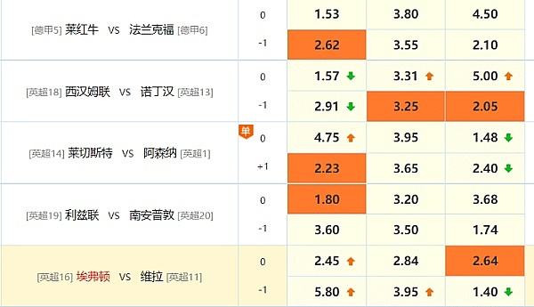 
      今日競彩推薦：重磅來襲分析師 請各位觀看英超