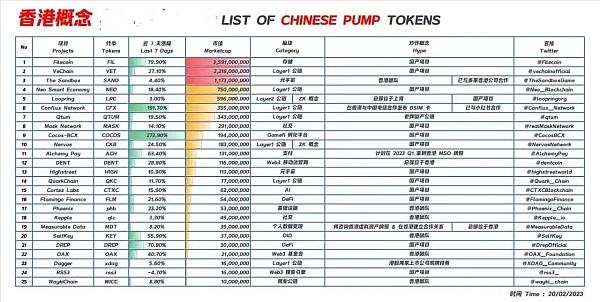 
      香港——東方的crypto理想之城