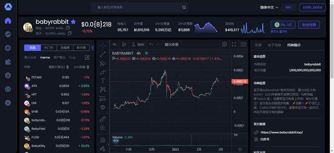 
      Babyrabbit 全網首個得到大陸G資投資的區塊鏈模因幣項目