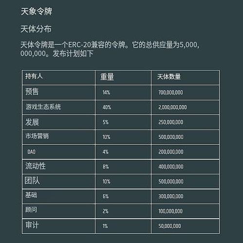 
      CELT為何近期熱度飆升？