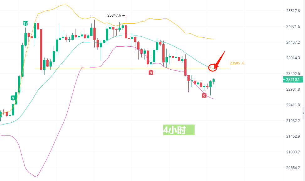 
      2/26黎明前的黑暗  曙光就在眼前  比特幣最新行情分析