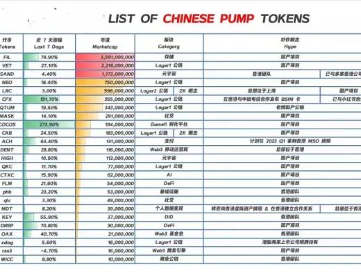 
      香港——東方的加密理想之城