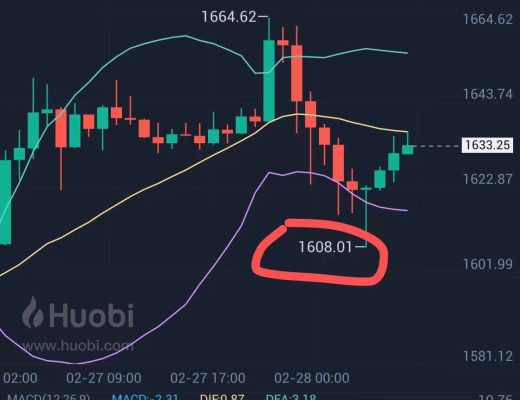 
      小神：又是美好的一天  btc 空單止贏441個點 eth 空單止贏40個點