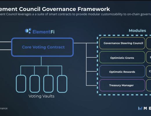 
      Element Finance: 不斷發展的通用鏈上治理解決方案