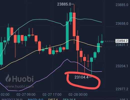 
      小神：恭喜  btc 空單止贏441個點 eth 空單止贏40個點