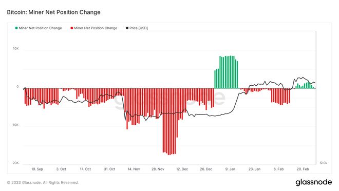 
      BTC 鯨魚數量縮減至2020年初的水平——本周關於比特幣的 5 件事