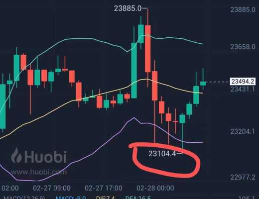 
      小神說幣：恭喜  btc 空單止贏441個點 eth 空單止贏40個點