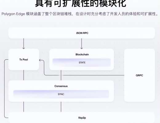 
      聊聊今年可能會熱鬧的應用鏈