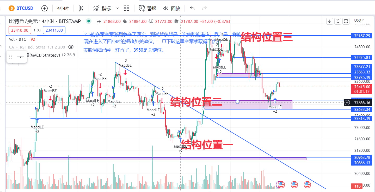 
      什么是位置移動和價格的可預知性