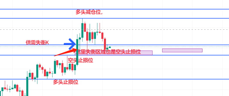 
      什么是位置移動和價格的可預知性