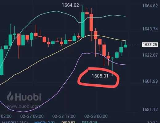 
      小神：恭喜  btc 空單止贏441個點 eth 空單止贏40個點