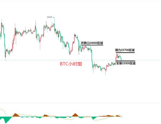 
      2.27比特幣（BTC）以太坊（ETH）行情分析及後市操作策略