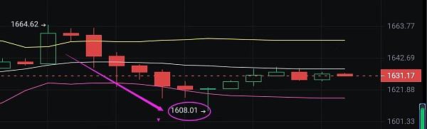 
      金輝聊幣：恭喜 昨晚ETH空單現價布局止盈50個點 太牛了