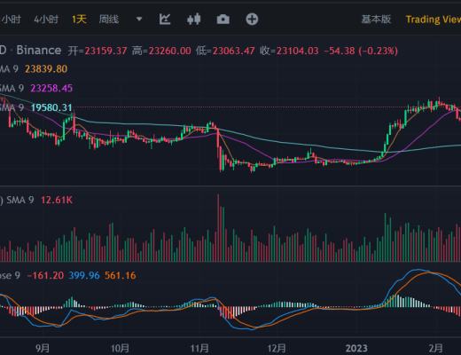 
      JZL Capital數字周報第8期 02/27/2023 PCE超出預期 美股持續淨流出